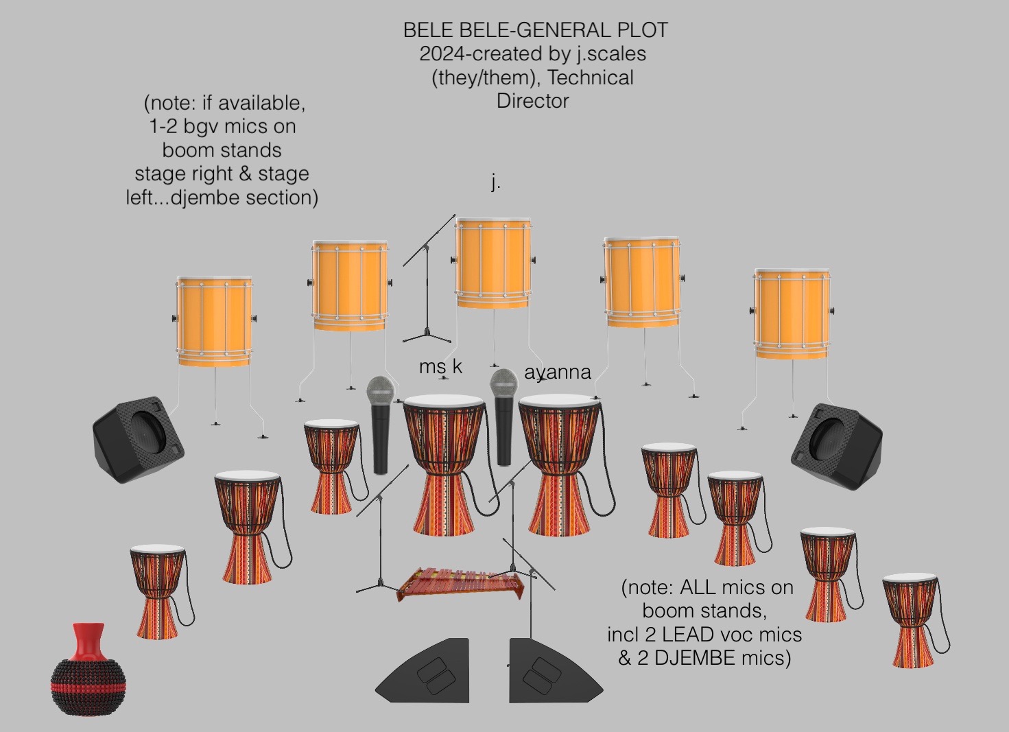 Stage Plot for the Bele Bele Rhythm Collective